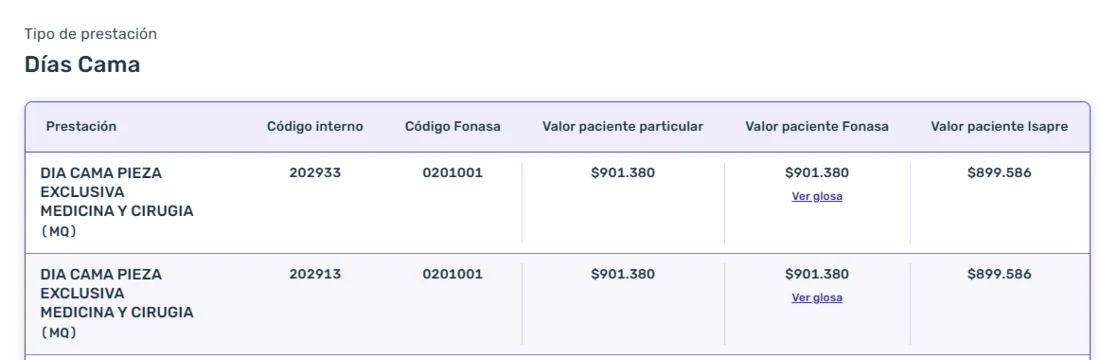 Arancel de Clínica Alemana: día cama pieza exclusiva medicina y cirugía, código 0201001, 901.380 pesos particular y 899.586 pesos Isapre