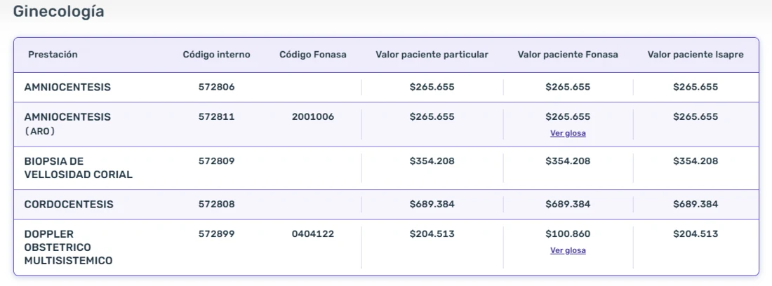Arancel de ginecología de Clínica Alemana: amniocentesis 265.655 pesos, cordocentesis 689.384 pesos, doppler obstétrico 204.513 pesos