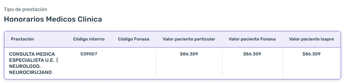 Arancel de Clínica Alemana: consulta médica especialista en unidad de emergencia, 86.309 pesos, sin código Fonasa