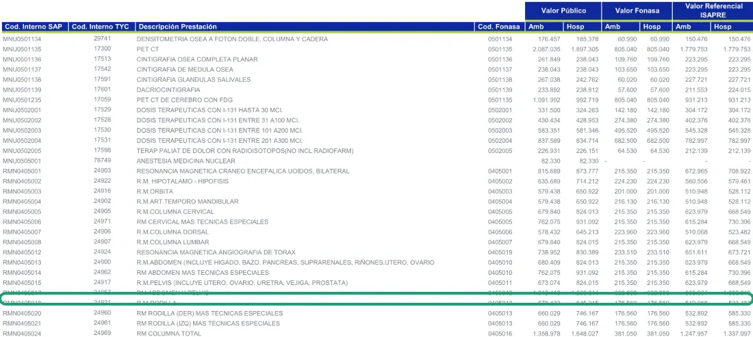 Arancel de Clínica Las Condes: R.M. rodilla, código Fonasa 0405013, valor público ambulatorio 578.432 pesos